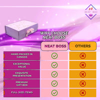 Comparison chart highlighting Neat Boss gift boxes features like hand-packed in Canada and premium presentation.